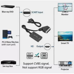 КОНВЕРТЕР АЦП SCART-штекер в HDMI-гнездо с кабелем (питание 5V-microUSB) 720P/1080P - SCART в HDMI конверторы - Радиомир Саратов