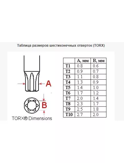 Отвертка HFA (звездочка T5)  Толщина стержня: 5 мм Полная длина отвертки: 110 мм Материал рукоятки: прозрачная пластмасса - Отвертки, наборы отверток - Радиомир Саратов