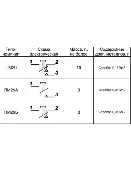 Микропереключатель, 2pin, 27x12x17мм (ПМ29А) - Микропереключатели ПМ29/ПМ29А - Радиомир Саратов
