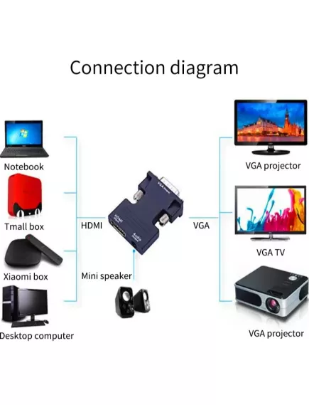 КОНВЕРТЕР HDMI в SVGA (Input:HDMI гнездо - Output:VGA штекер, Output:Audio ) HDTV-VGA Full HD 1080 - HDMI в SVGA конверторы - Радиомир Саратов