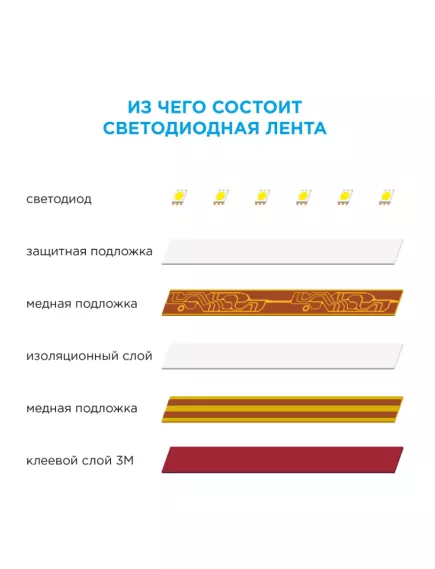 Светодиодная лента IP20 12V БЕЛЫЙ (6500K), 1 метр, APEYRON, 2835/120, ширина:8мм, 12W/1м, 1 300Lm/1м, кратность резки:2.5см, Iпотр.:0,5A/1м, 00-119. Цена за 1 метр - Белый (6500К) 12V IP20 св/диодные ленты - Радиомир Саратов