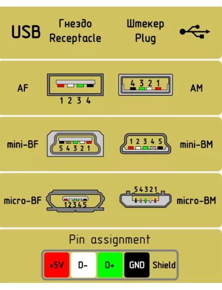 Разъем - гнездо miniUSB-B на плату, 5 pin.  поверхностный монтаж (5pin, BF) v17 -  5pin (разъем miniUSB) - Радиомир Саратов