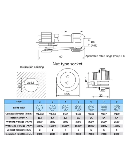 Разъем герметичный М16 4pin (IP68) КОМПЛЕКТ на кабель+на корпус(под гайку) на кабель+на корпус(под гайку) (штыревая+гнездовая часть) SP16-4L НА КОРПУС Черный/синий обрезиненный пластик (SP1610 SP1611) - Герметичный разъм SP16 (М16мм) - Радиомир Саратов