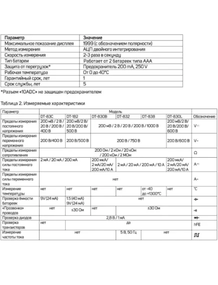 Мультиметр цифровой ATLANTIC DT-182, разряд.:1 999, U(dc): 500V, U(ac): 500V, R:2МΩ, h21, прозвонка соединений, тест диодов - Мультиметры с ручным выбором пределов измерения - Радиомир Саратов