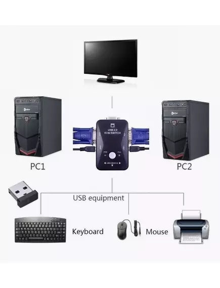 КОММУТАТОР SVGA + USB (2-х портовый сетевой переключатель) "KVM-21UA" 2Входа (SVGA) - 1Выход (SVGA) / 2Входа (USB) - 1Выход (USB)+ 2 USB разъема типа B - Коммутаторы SVGA + USB  - Радиомир Саратов