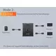 Разветвитель HDMI 1Вход (HDMI) - 2Выхода (HDMI) Активный Essager - двунаправленный - Разветвители HDMI (делители сигнала) - Радиомир Саратов