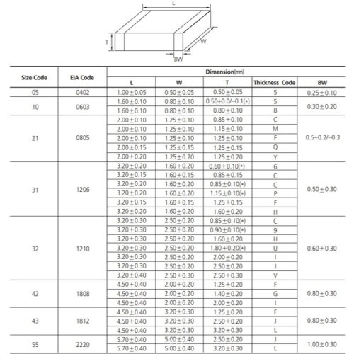 Конденсатор керамический   10 mkF 50V SMD 1210 X7R CC1210KKX7R9BB106 10%    фото 2