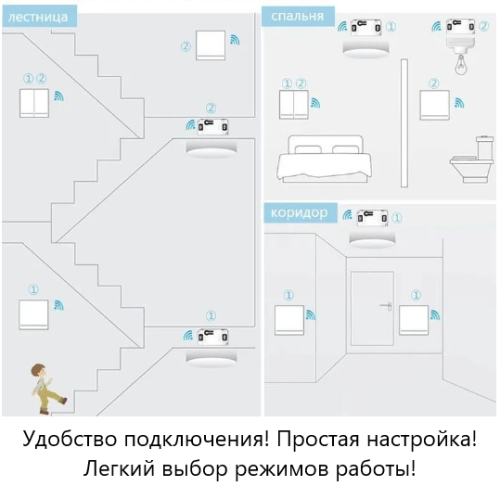 Умный выключатель 2-клавишный + 2шт реле SMART SWITCH  RF:433MHz АС=220V; до 10A  2000-2200W  Пит: 27A (не в компл) Поддержка кода EV1527 и PT2262  фото 5