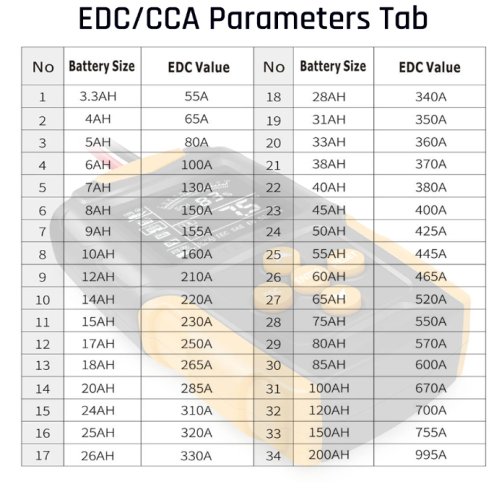 Тестер-анализатор аккумулятора автомобиля 12V/24V FBT-200, FOXSUR BATTERY TESTER, с ЖК-дисплеем: 2,7" , L проводов с "крокодилами"=65см, Испытания акк фото 4