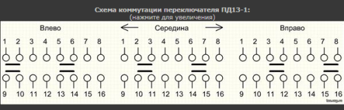 Переключатель движковый (ползунковый), 16pin, под пайку, 31x9,5x8,5мм, DIP, толкатель: черный (ПД13-1) фото 2 Переключатель движковый (ползунковый), 16pin, под пайку, 31x9,5x8,5мм, DIP, толкатель: черный (ПД13-1) фото 2