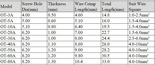 КЛЕММА КОЛЬЦЕВАЯ ПОД М6 НЕИЗОЛ МЕДЬ 40A сечение провода 4.0-10мм2 внутр.d=6.2mm/внешн.D=8.6mm h=26mm ОТ-40A (Под обжим) Клемма-кольцо фото 3