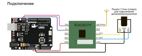 МОДУЛЬ RRD-102V2.0 FM чип RDA5807M СТЕРЕО-радиомодуль, способный принимать FM-частоты в диапазоне от 50 МГц до 115 МГц Позволяет напрямую слушать зв фото 2 МОДУЛЬ RRD-102V2.0 FM чип RDA5807M СТЕРЕО-радиомодуль, способный принимать FM-частоты в диапазоне от 50 МГц до 115 МГц Позволяет напрямую слушать зв фото 2